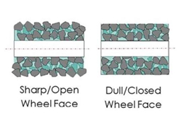 Grinding Surface Roughness 